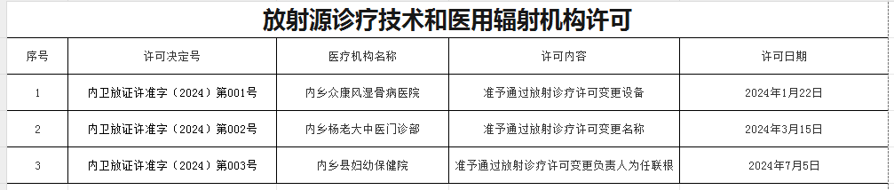 【公示】【行政審批】放射源診療技術和醫用輻射機構許可（變更）