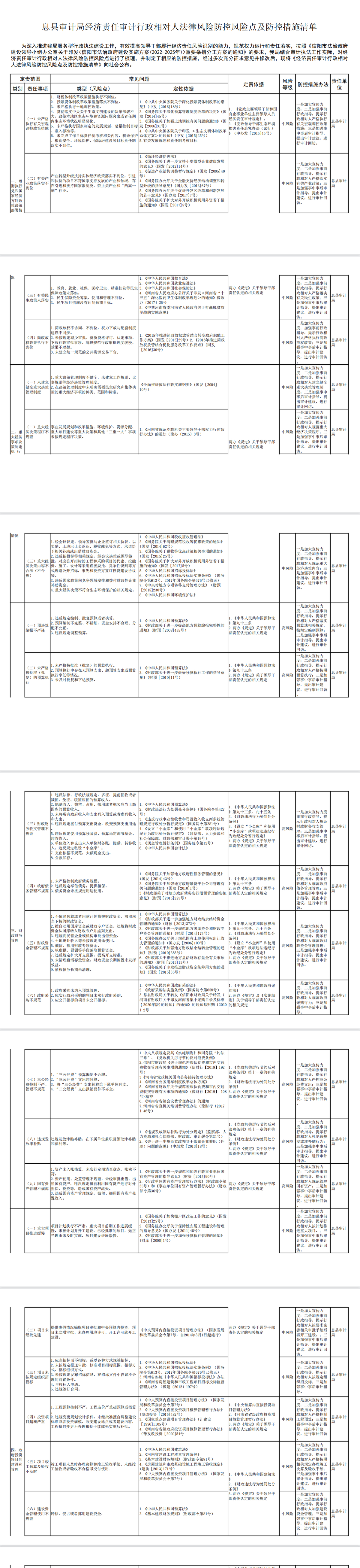 息县审计局经济责任审计行政相对人法律风险防控风险点及防控措施清单