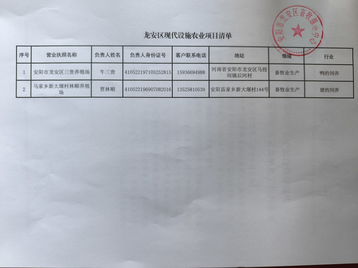 龙安区现代设施农业项目清单
