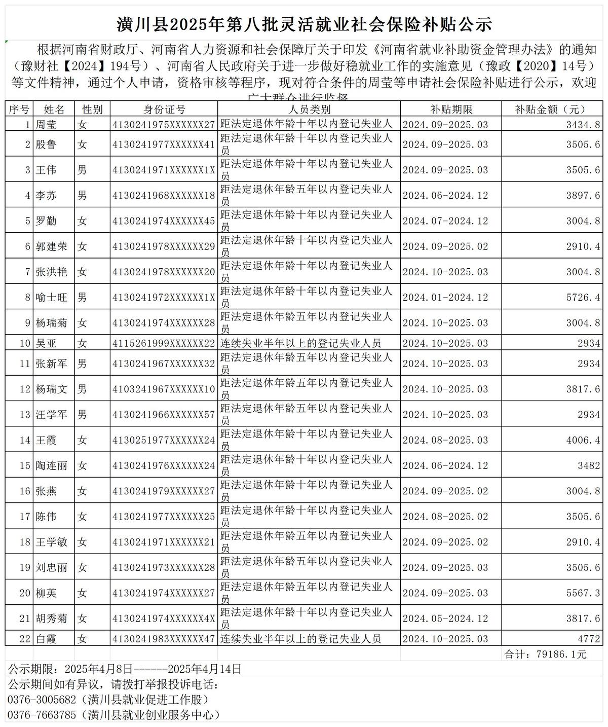 潢川县2025年第八批灵活就业社会保险补贴公示
