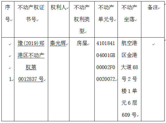 关于豫(2019)郑港区不动产权第0012837号不动产权证书的作废公告