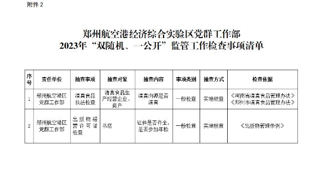 关于印发2023年“双随机、一公开”监管工作<br>抽查计划及检查事项清单的通知