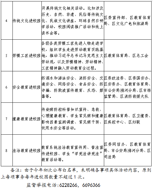 关于公布2024年浉河区社会事务进校园白名单的公告