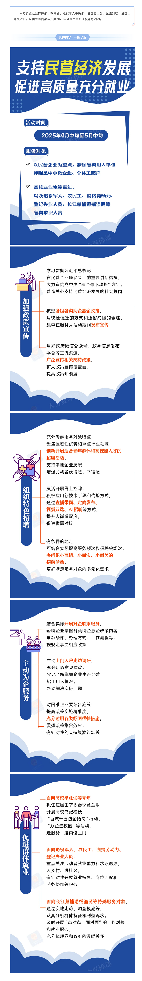 2025年全国民营企业服务月活动来了！一图了解