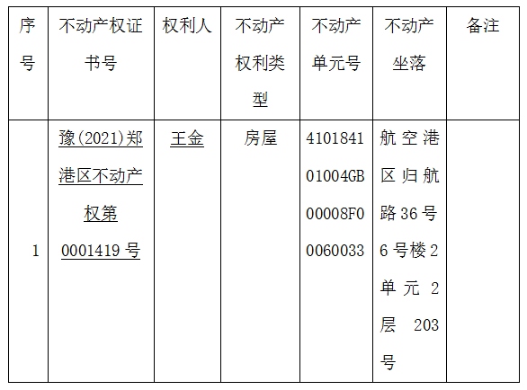 关于豫(2021)郑港区不动产权第0001419号不动产权证书的作废公告