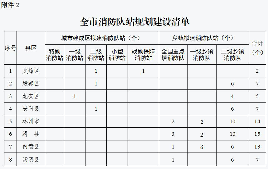 国务院安全生产委员会关于印发  《“十四五”国家消防工作规划》的通知