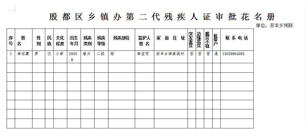 安丰乡5月份第二代残疾人证审批花名册