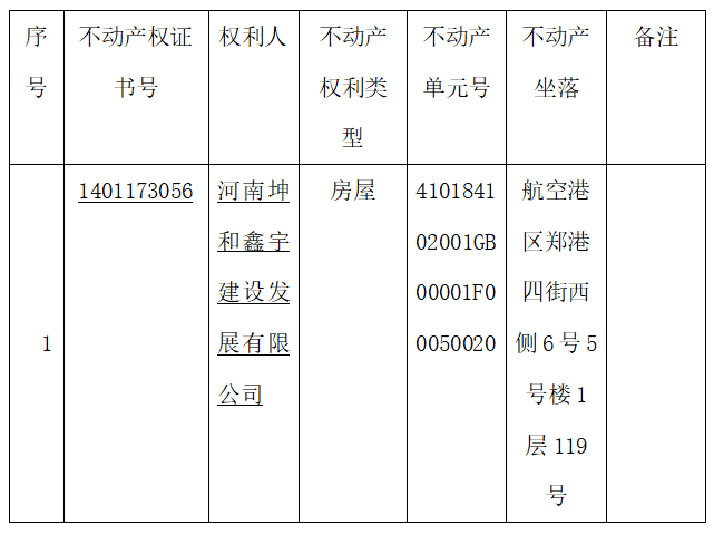 关于1401173056号产权证书的作废公告