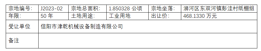 信阳市浉河区自然资源局集体经营性建设用地使用权协议出让公示 J2023-02