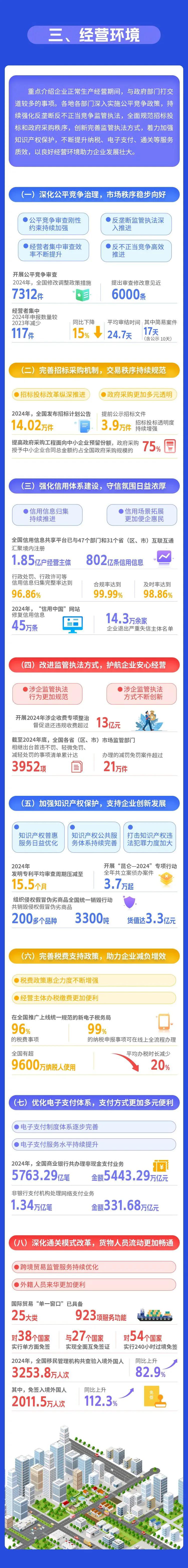国家发展改革委发布《中国营商环境发展报告（2025）》