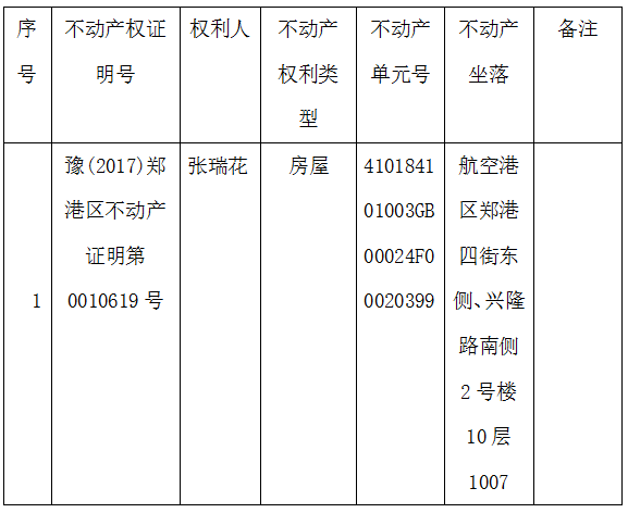 关于豫(2017)郑港区不动产证明第0010619号不动产登记证明的作废公告
