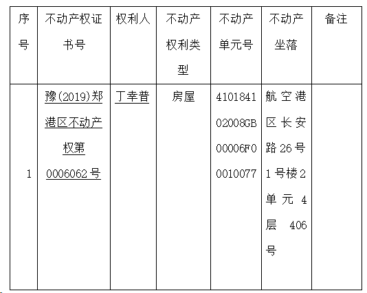 关于豫（2020）郑港区不动产权第0028496号不动产权证书的作废公告