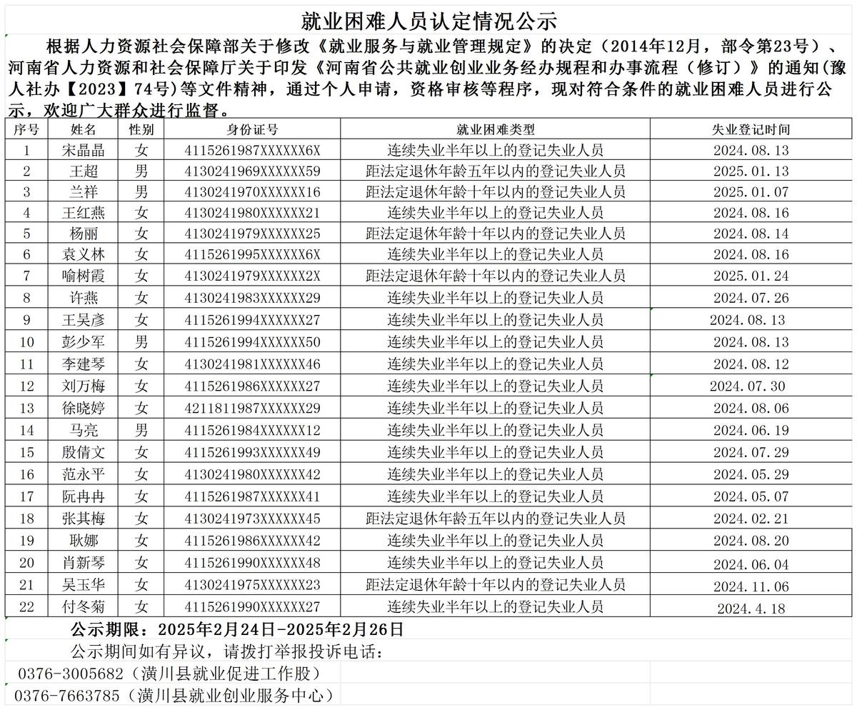 就业困难人员认定情况公示