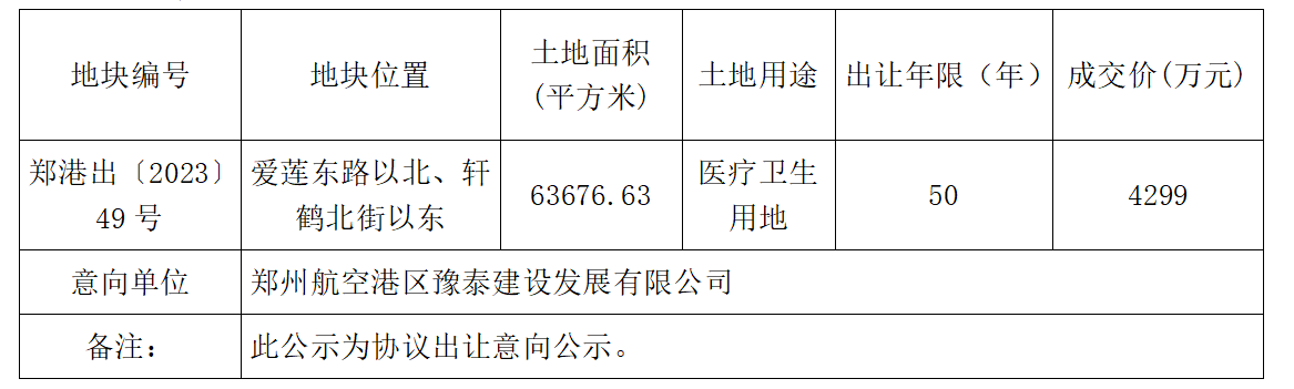 新郑市自然资源和规划局 <br>郑州市自然资源和规划局郑州航空港经济综合实验区分局 <br>国有土地使用权协议出让意向地块公示