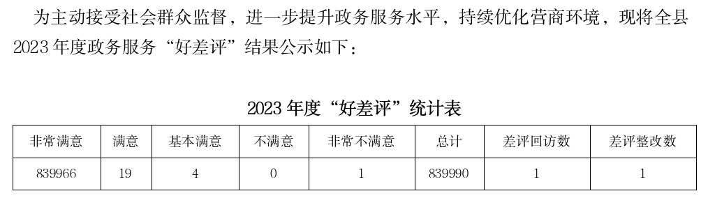 2023年度息县政务服务“好差评”评价信息公示（全年度）