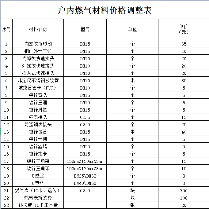 郑州航空港兴港燃气有限公司价格费用收取标准公示