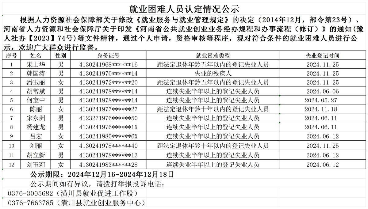 就业困难人员认定情况公示