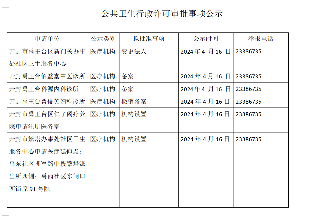 公共卫生行政许可审批事项公示