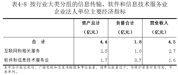 洛宁县第五次全国经济普查公报（第四号）