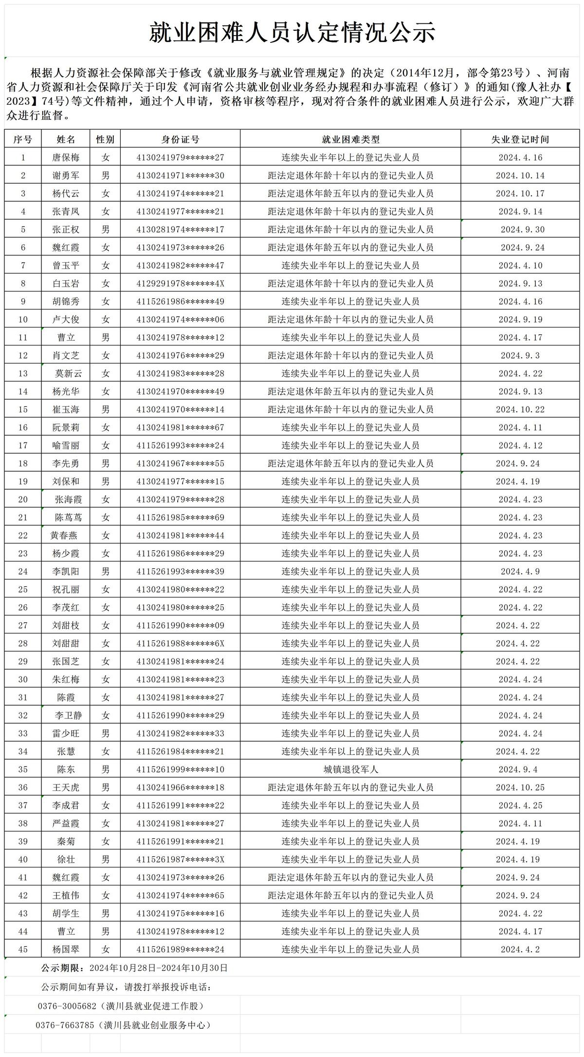 就业困难人员认定情况公示