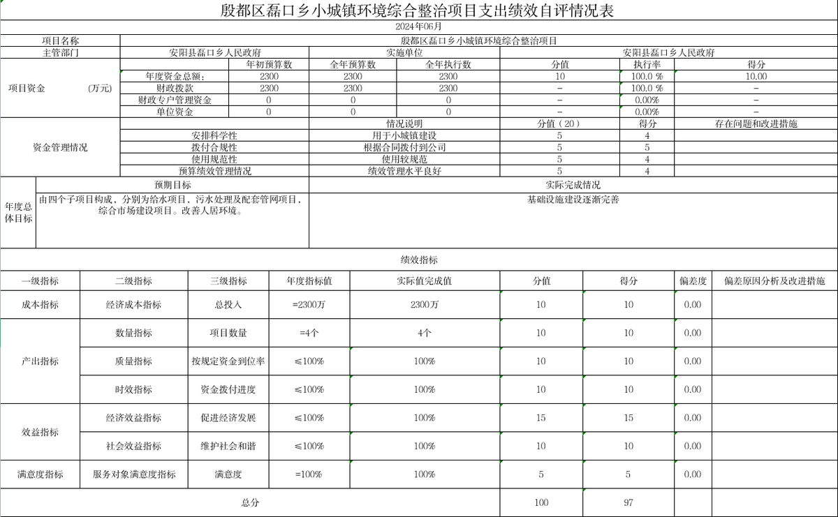 财政项目支出绩效自评报告