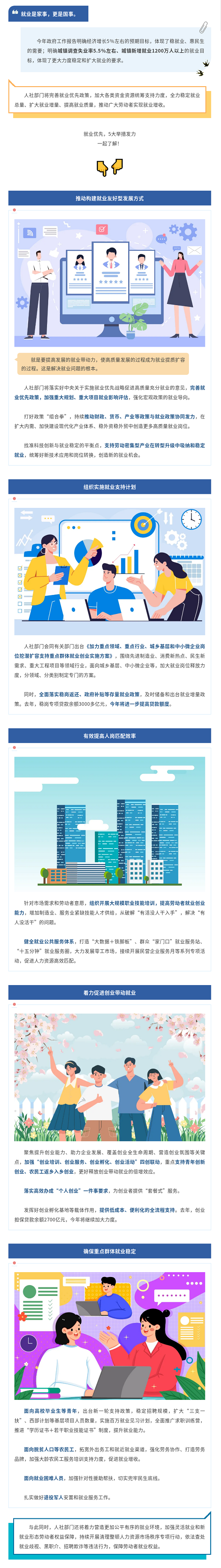就业优先，5大举措发力