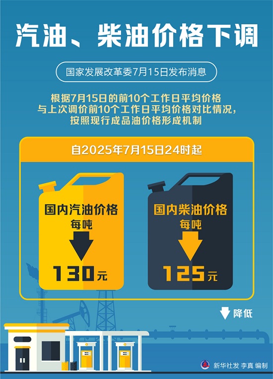 图表：汽油、柴油价格下调