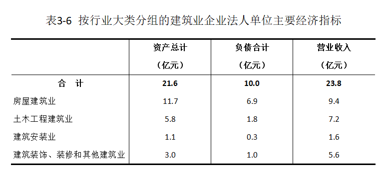 洛宁县第五次全国经济普查公报（第三号）