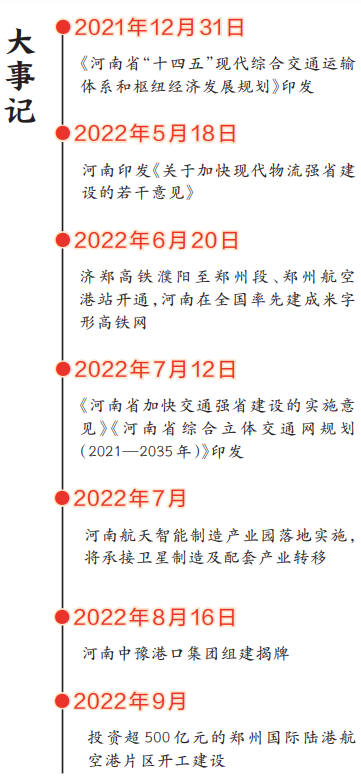 借“机”腾飞 临空远行——郑州航空港经济综合实验区产业发展探析