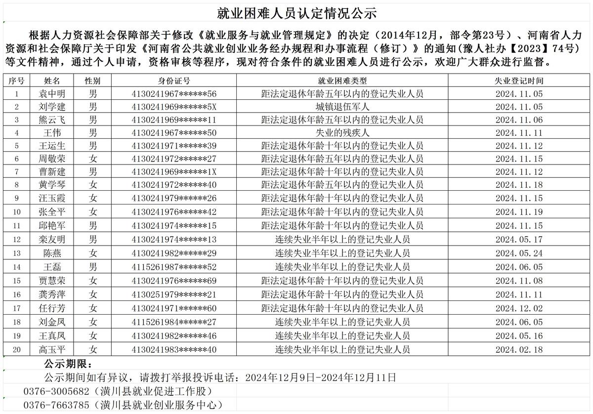 就业困难人员认定情况公示