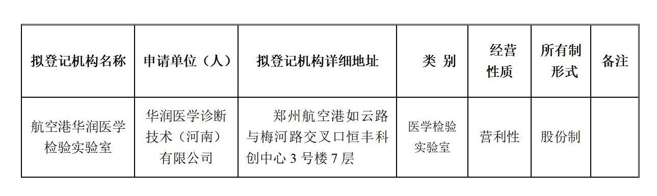 拟登记医疗机构准入前公示（2025年第5期）