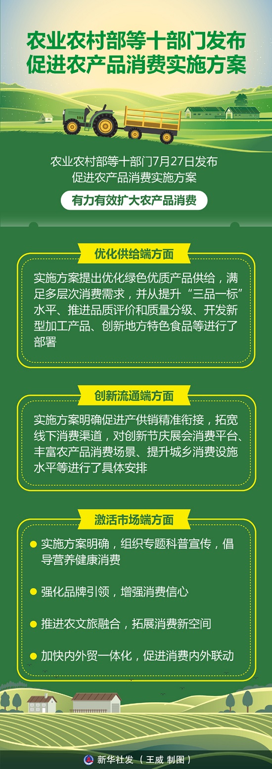 图表：农业农村部等十部门发布促进农产品消费实施方案