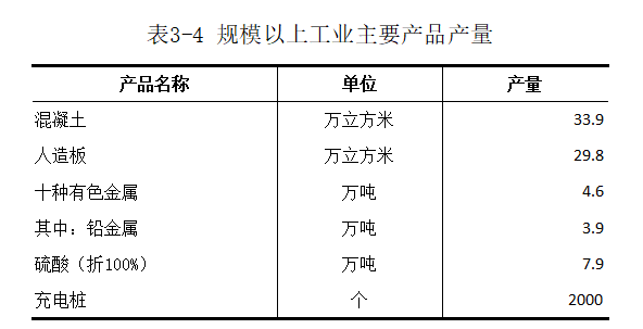 洛宁县第五次全国经济普查公报（第三号）