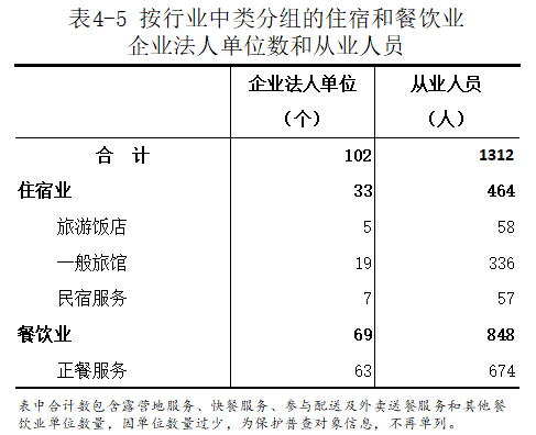 洛宁县第五次全国经济普查公报（第四号）