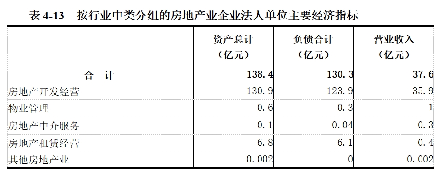 龙安区第五次全国经济普查公报（第四号）——第三产业基本情况之一