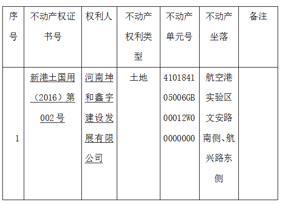 关于新港土国用（2016）第002号不动产权证书的作废公告