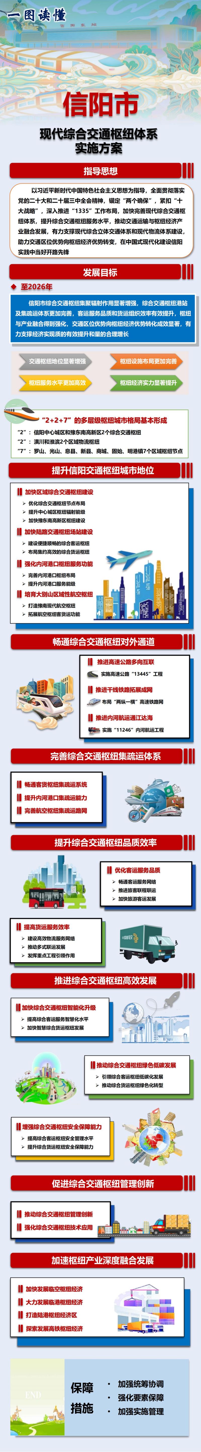 信政〔2024〕15 一图读懂-信阳市综合交通枢纽-2.jpg