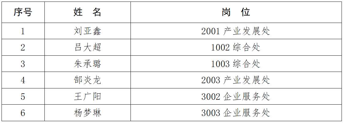 郑州航空港经济综合实验区 “空中丝路引才行动”中原医学科学城管理委员会面向社会公开招聘工作人员拟聘用人员公示