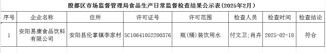 殷都区市场监督管理局食品生产日常监督检查结果公示表2025年2月