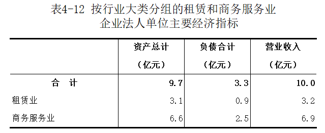 洛宁县第五次全国经济普查公报（第四号）