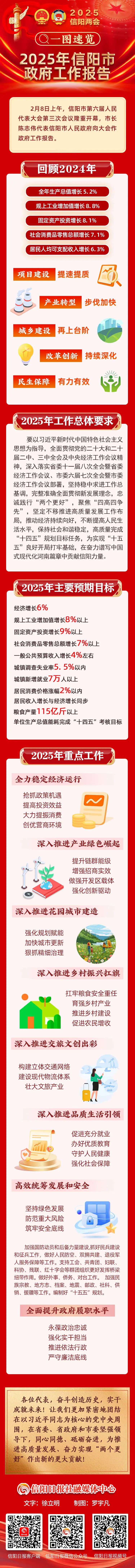 政府工作报告速览来了！2025年信阳这么干→