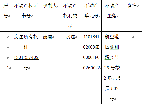 关于1301257409号不动产权证书的作废公告