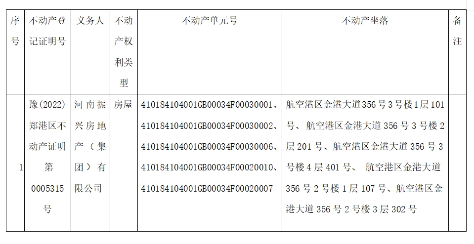 关于豫(2022)郑港区不动产证明第0005315号不动产权证书的作废公告