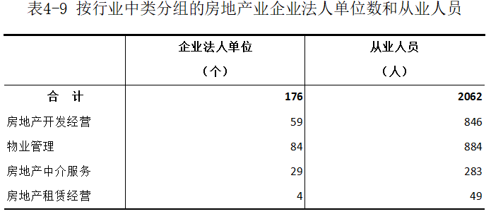 洛宁县第五次全国经济普查公报（第四号）
