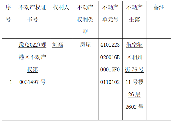 关于豫（2019）郑港区不动产权第0016809号不动产权证书的作废公告