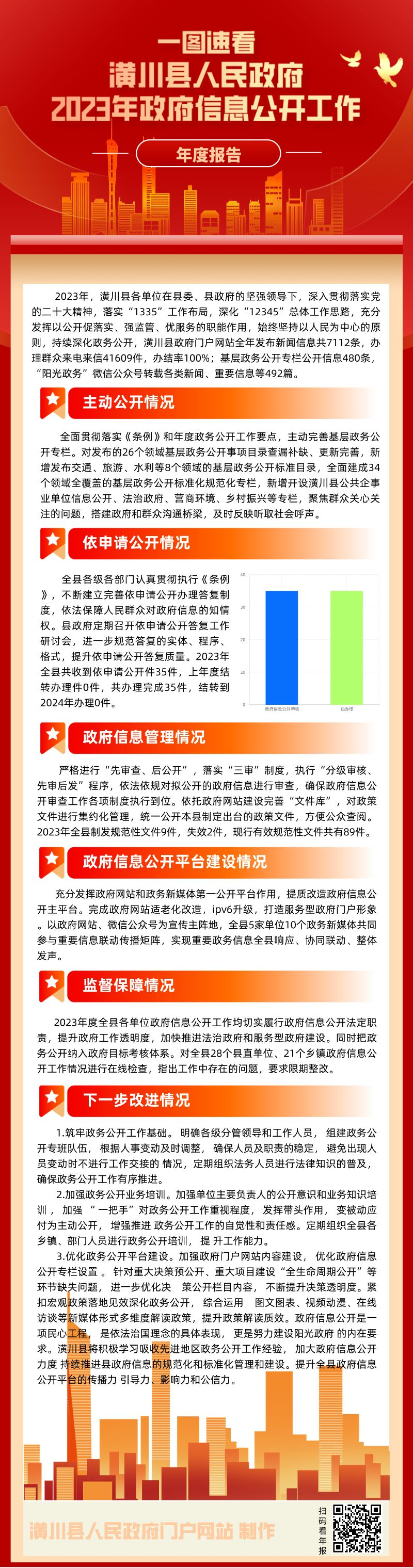 一图读懂丨河南省人民政府2022年政府信息公开工作年度报告