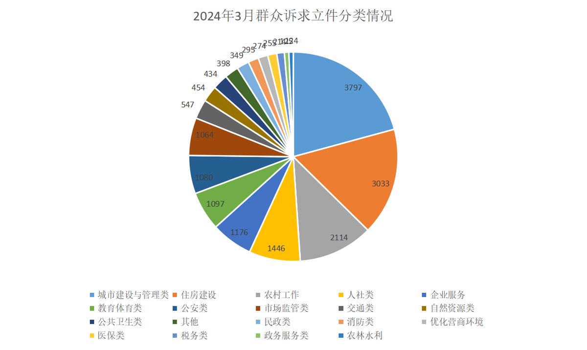 3月分类1.png