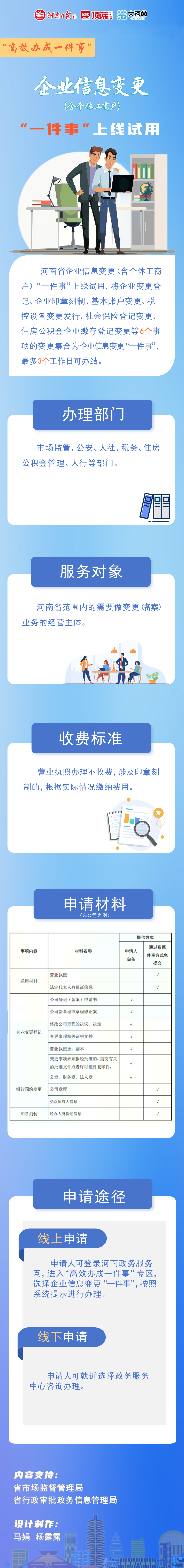 高效办成一件事丨一图读懂河南省企业信息变更“一件事”