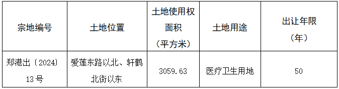 新郑市自然资源和规划局  郑州市自然资源和规划局郑州航空港经济综合实验区分局 国有土地使用权协议出让公告