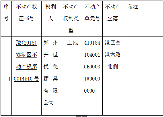 关于豫(2018)郑港区不动产权第0014510号不动产权证书的作废公告